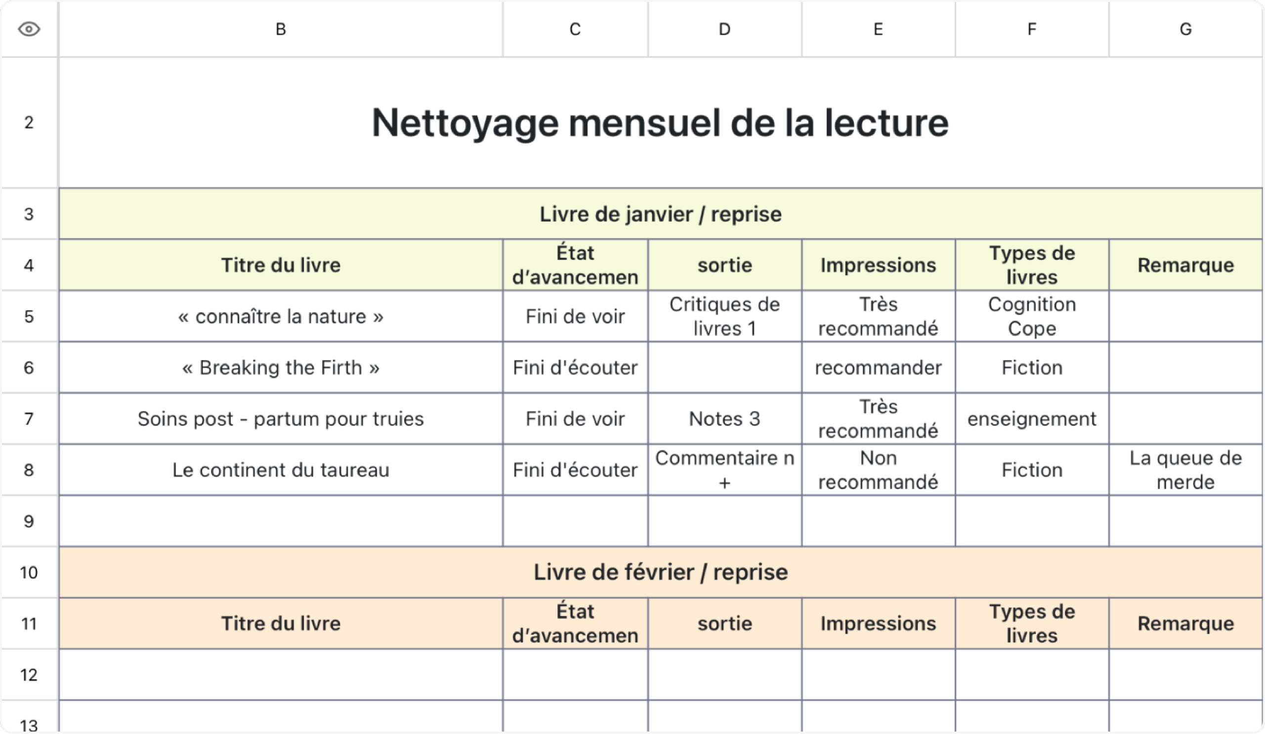 Nettoyage mensuel de la lecture
